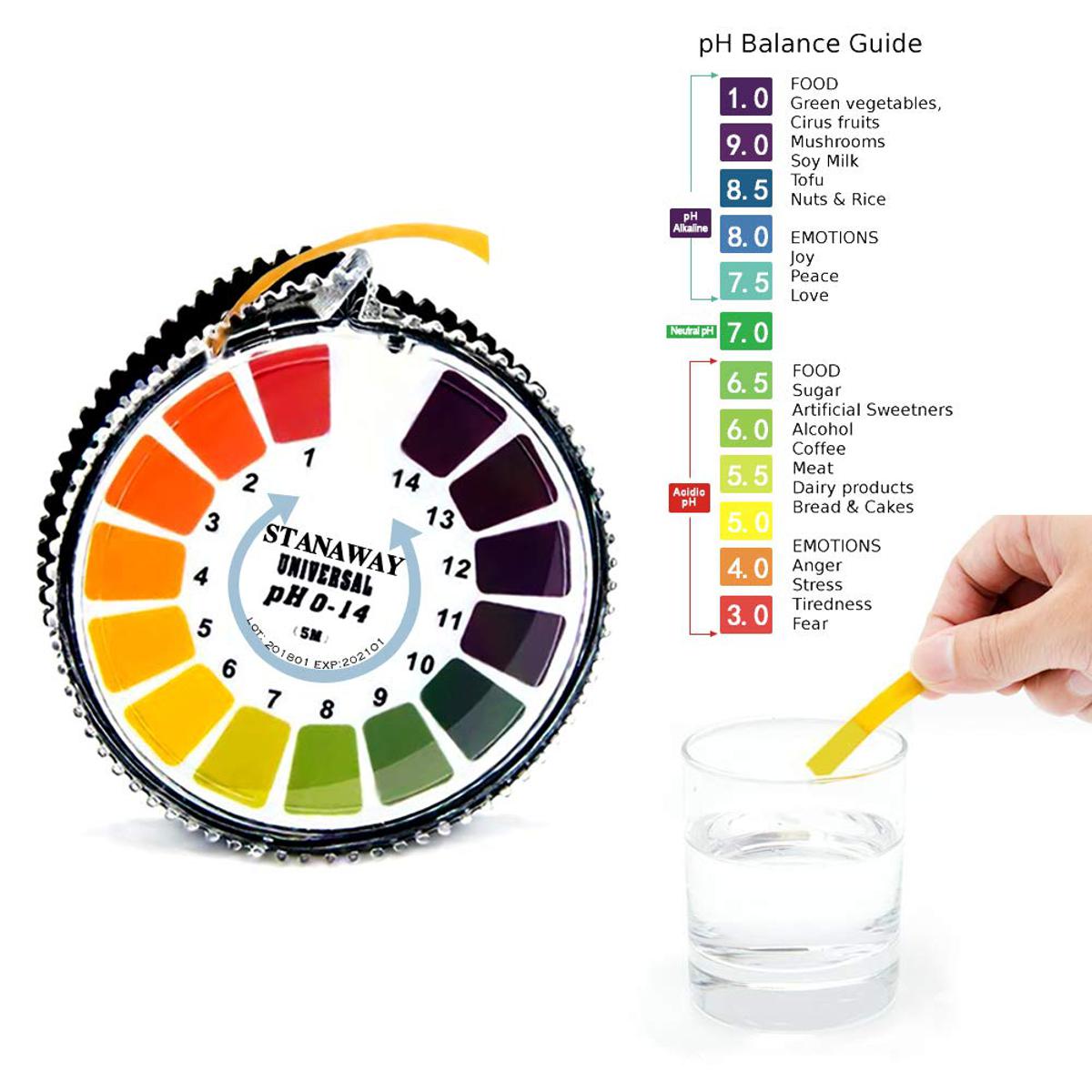 urine ph color chart