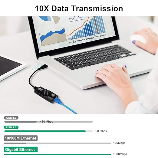 Gigabit LAN Card 3.0 – Ultra-Fast 1000Mbps Ethernet Network Adapter for Desktop PCs and Laptops, High-Speed Data Transfer, Plug & Play, Reliable Wired Internet Connection