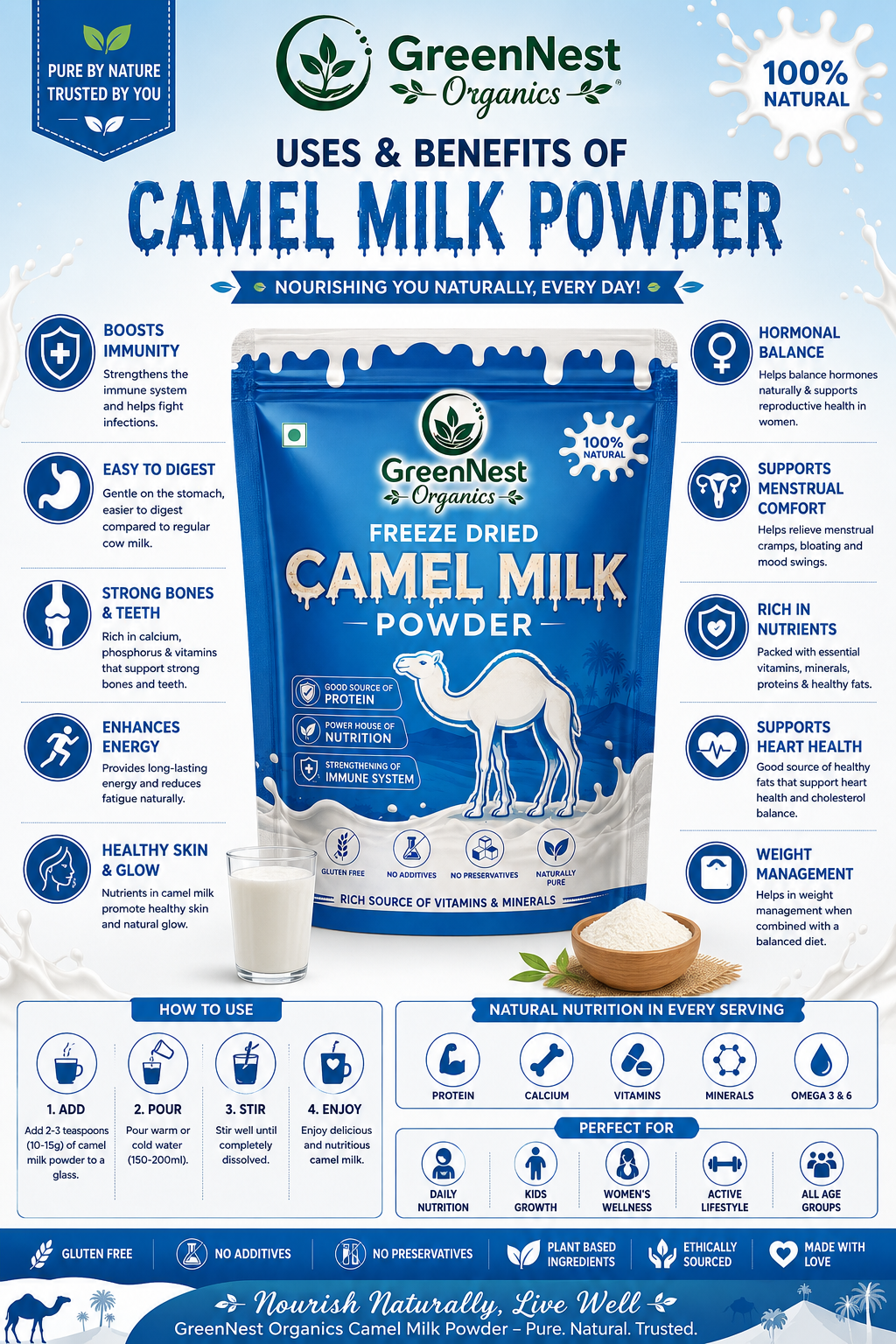GreenNest Organics Freeze Dried Camel Milk Powder | 100% Natural | High Protein | Gluten Free | No Preservatives | Rich in Vitamins & Minerals | Premium Camel Milk Powder 250G