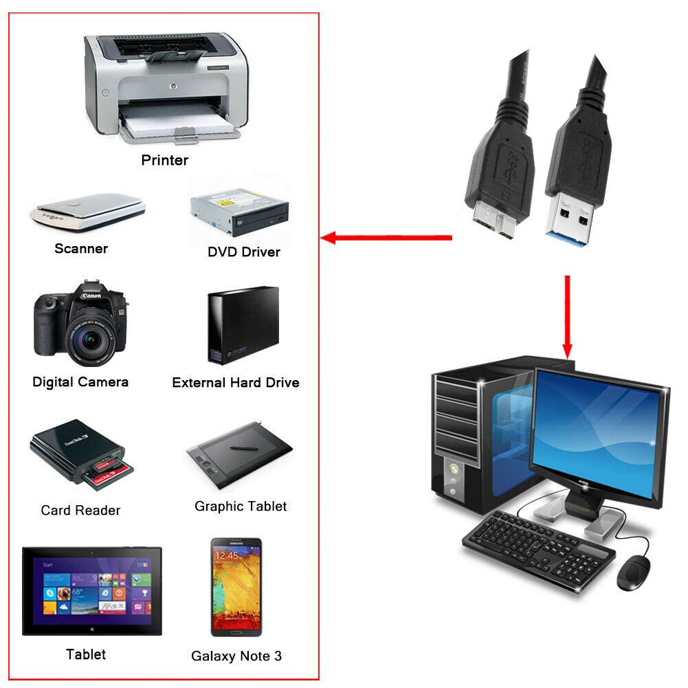 Hard Disk Cable For External Hard Disk 3.0 High Speed - Black