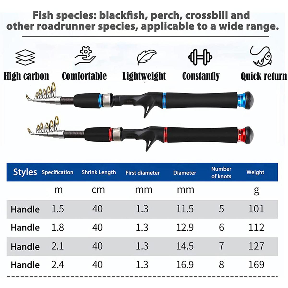 14Pcs/Set Fishing Rod Guides Tip Fish 5-18Mm Dia Pole Repair Kit