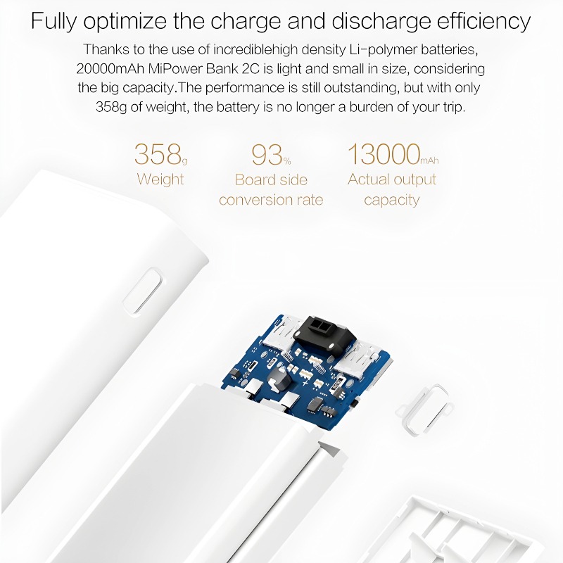 “Xiaomi Redmi 20000mAh Portable Power Bank – Fast Charging High-Capacity Battery Pack for All Smartphones”