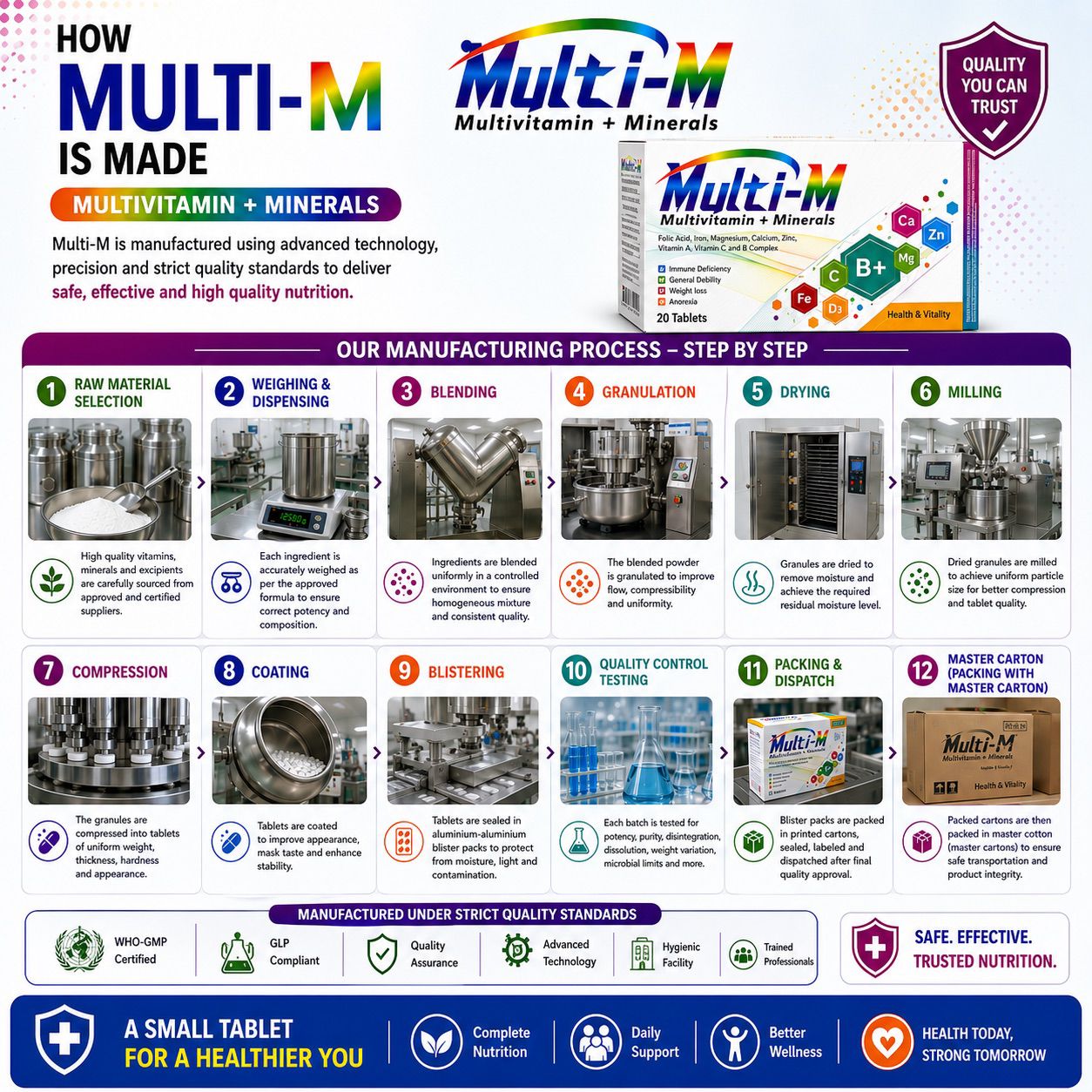 MULTI-M (MultiVitamins & Minerals) Immune Deficiency 20Tablets