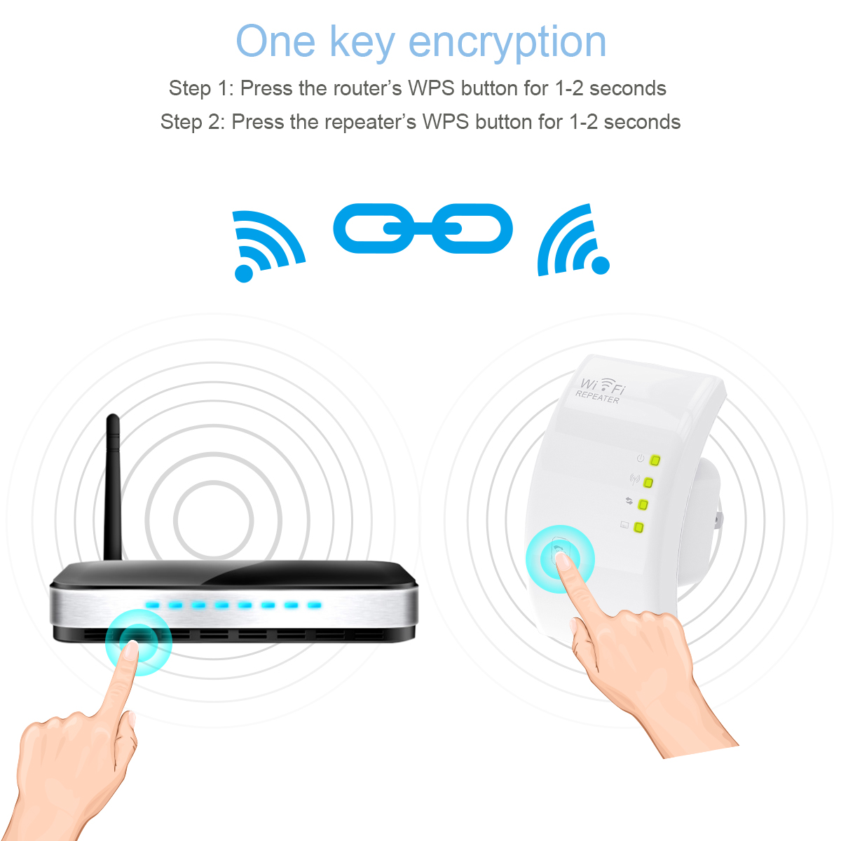 Generic MECO 300Mbps WiFi Repeater LAN PortMECO 300Mbps WiFi Repeater LAN Port WhiteAU Plug