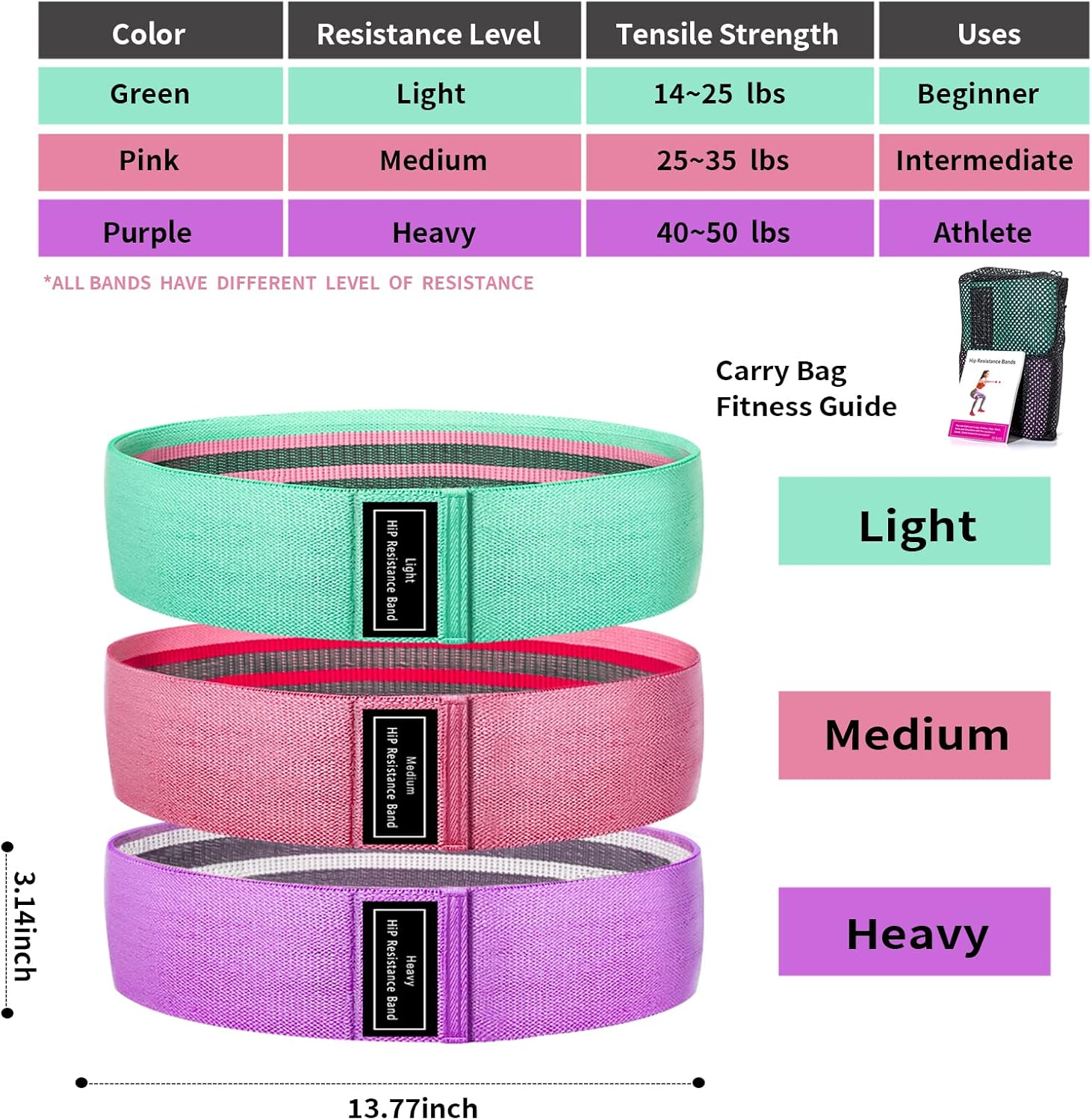 Fabric Resistance Bands Set (3-Pack) – Non-Slip Booty Bands for Squats, Glute & Leg Workouts | 3 Levels for Home Gym & Strength Training