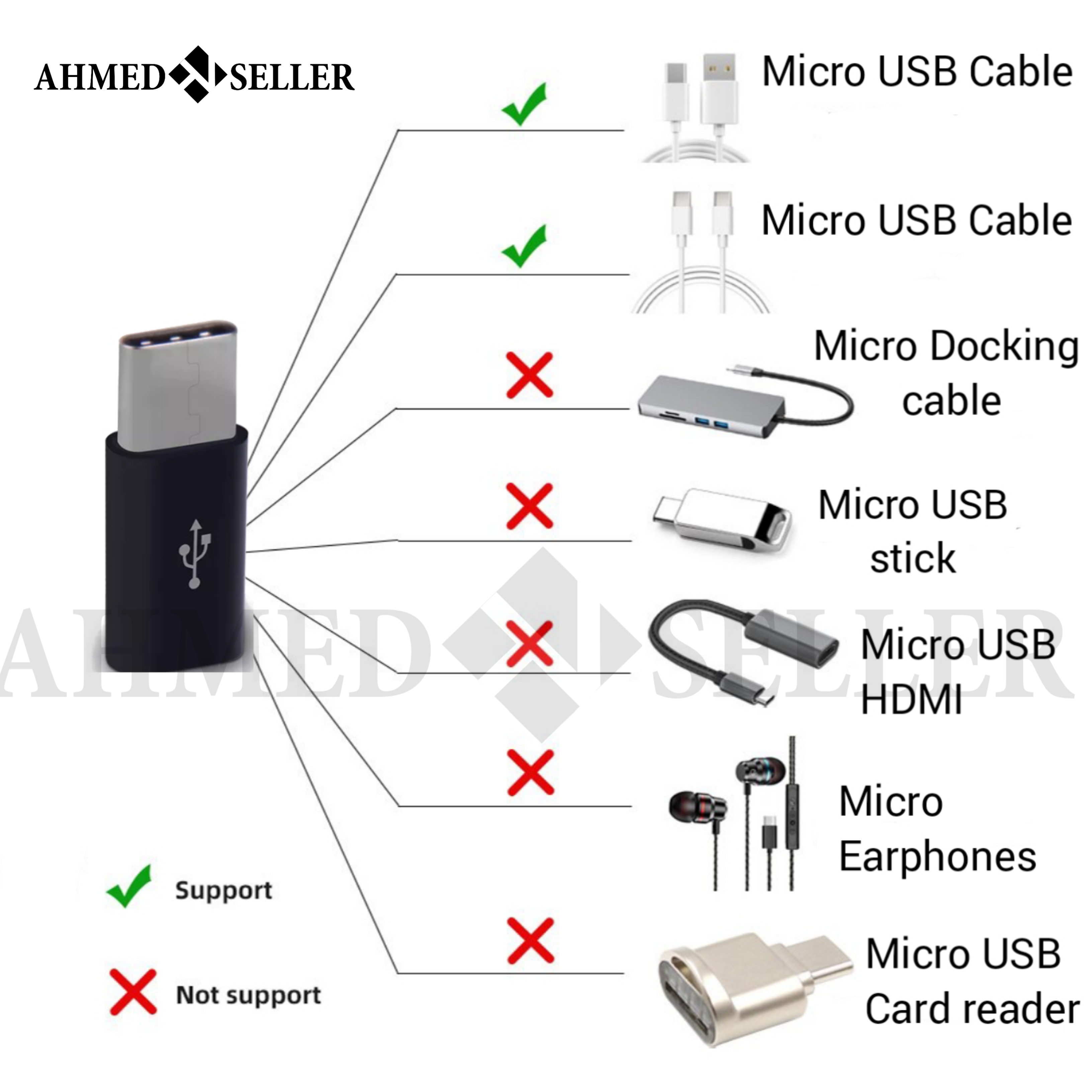 USB C Male to Micro USB Female Adapter 5V OTG Charger Converter Plug