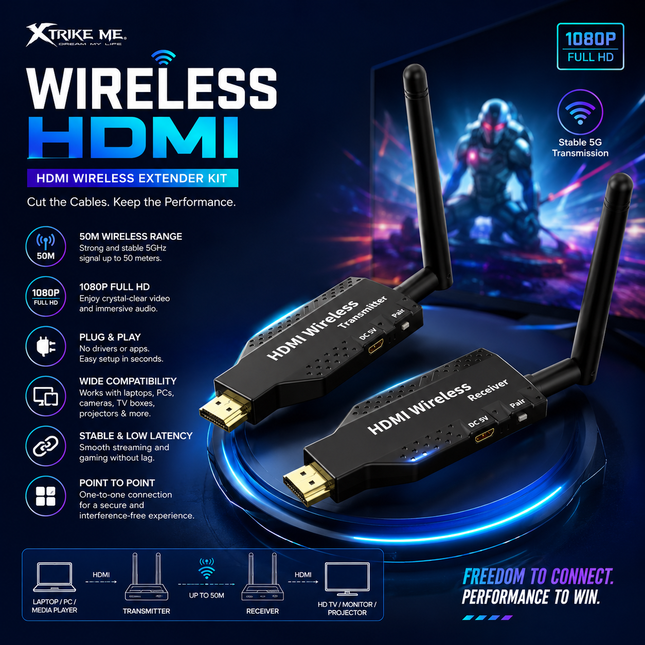 100M/50M WIRELESS HDMI EXTENDER 1080P VIDEO TRANSMITTER RECEIVER  Wireless HDMI Extender 1080P Full HD Video Transmitter & Receiver Kit Wireless HDMI Repeater for TV, Projector Monitor, PC Laptop, Camera & Gaming Console, Long Range HDMI Signal Transmiss