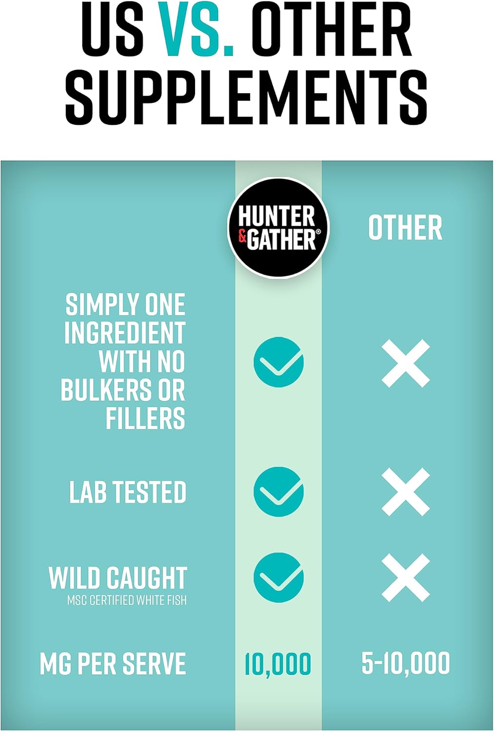 Hunter & Gather Marine Collagen Powder 300g | Pure Unflavoured Premium Hydrolysed Wild Caught Marine Collagen Peptides Powder for Hair Skin Nails Muscles | Collagen Supplements for Women and Men
