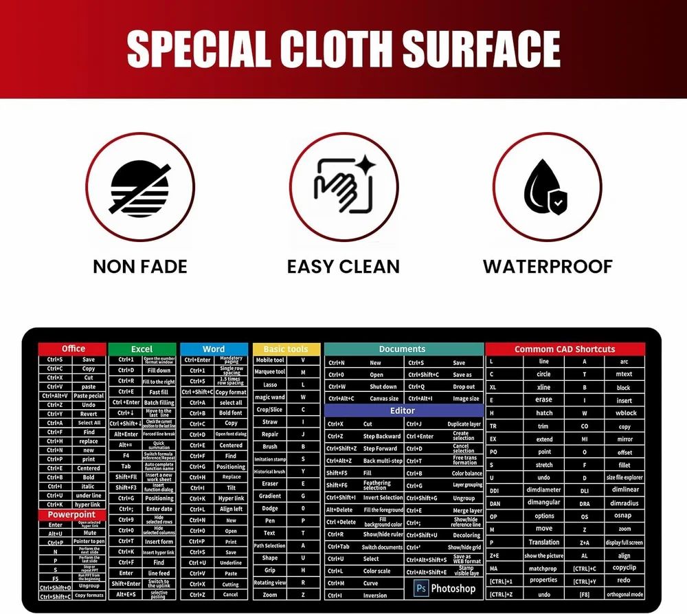 US Dealz Shortcut Formula Non-Slip Office Keyboard Mat, Large Gaming Mouse Pad Desk Mat Office Software Shortcuts Mousepad with Personalized Design by Office Users (31.5 * 11.8 inches)