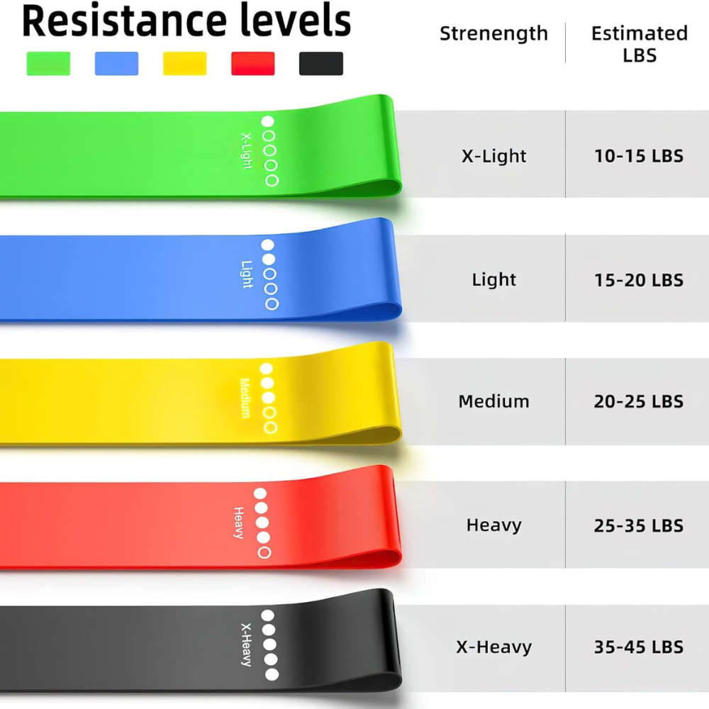 Resistance Loop Band Pack of 5 - Yoga Bands, Fitness Bands, Stretch Bands for Home Workouts, Pilates, Strength Training & Physical Therapy