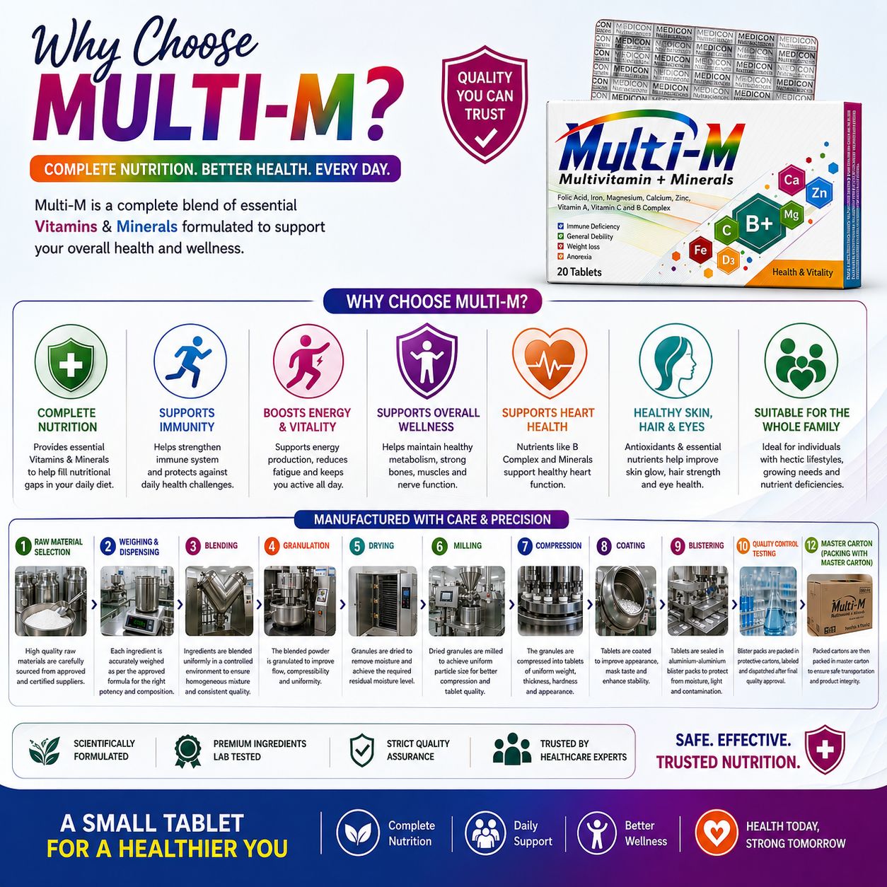 MULTI-M (MultiVitamins & Minerals) Immune Deficiency 20Tablets