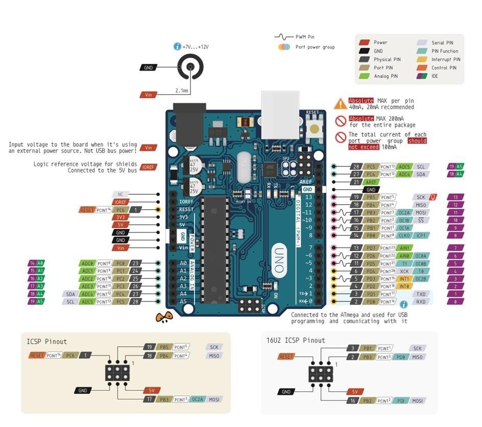 Arduino R3 Smd Pinout