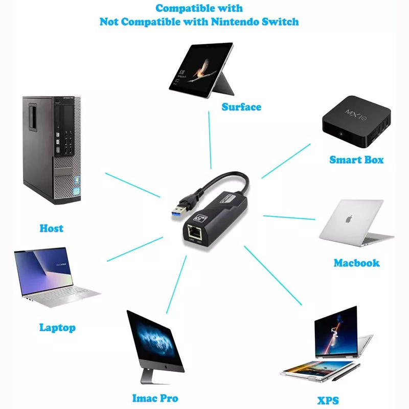 Gigabit LAN Card 3.0 – Ultra-Fast 1000Mbps Ethernet Network Adapter for Desktop PCs and Laptops, High-Speed Data Transfer, Plug & Play, Reliable Wired Internet Connection