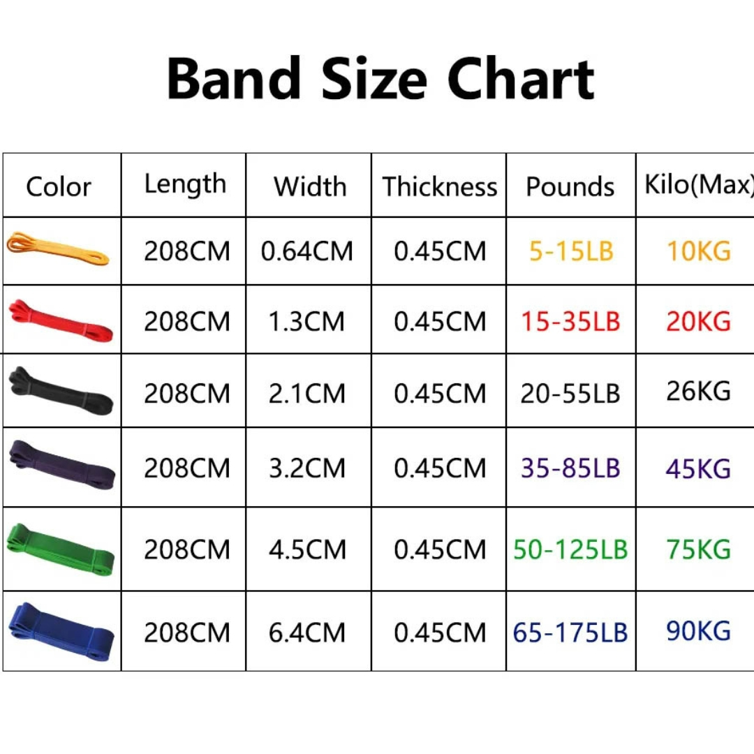 Pull Up Assist Resistance Band for Men & Women – Heavy Duty Latex Loop Band (13mm to 50mm) for Assisted Pull-Ups, Chin-Ups, Dips & Home Gym Workout | 208cm Closed Loop | Colour-Coded Fitness Zone