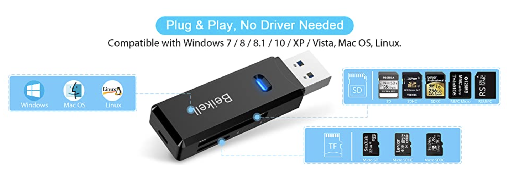 LENTION USB 3.0 Kartenleser Für CF, SD & Micro SD – Blitzschneller 3-in-1-Adapter Für Mac & Windows