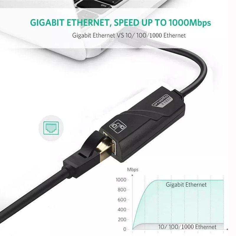 USB TO LAN 2.0 / USB LAN 3.0 Gigabit Ethernet Connector