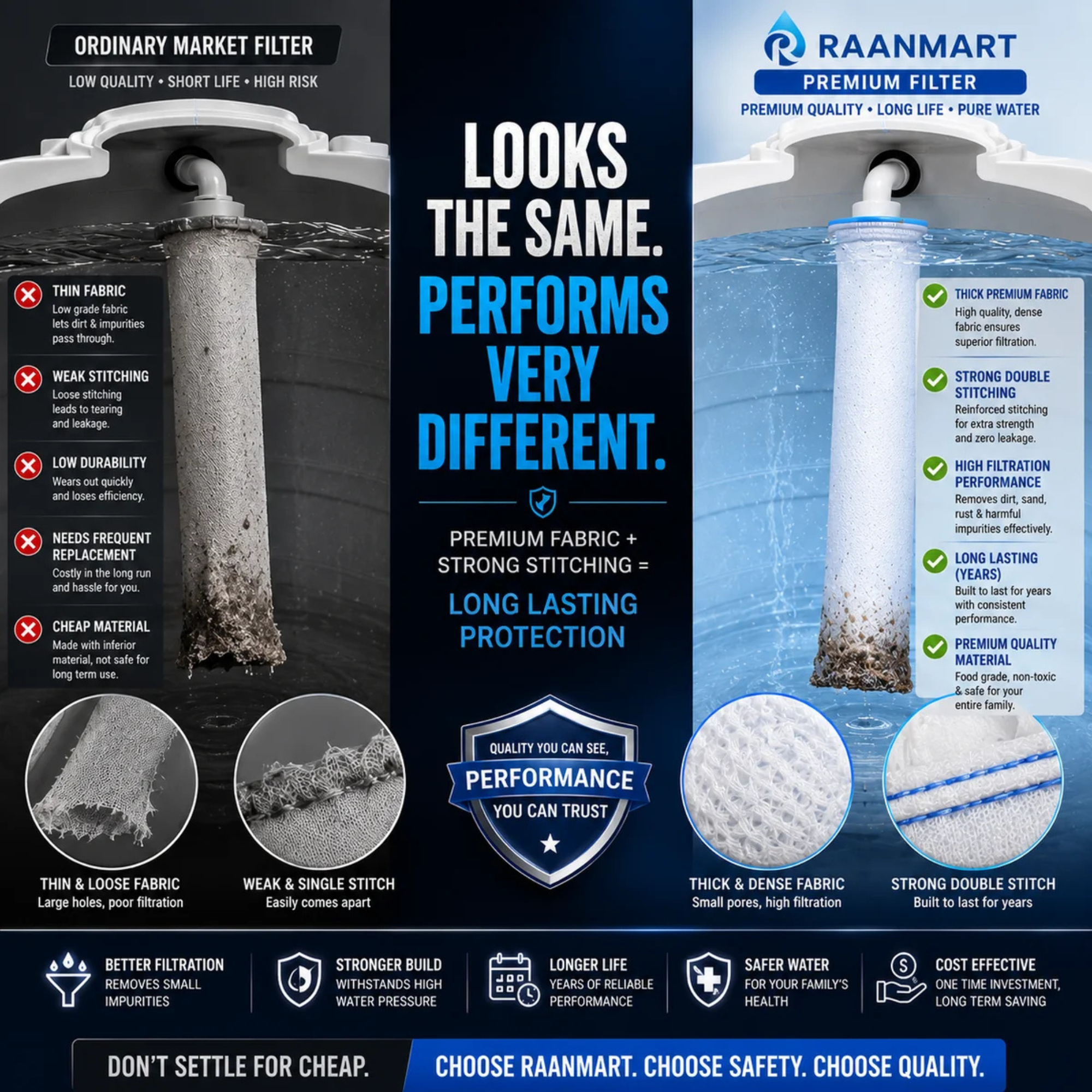 Water Tank Filter Bag – Reusable Water Tank Inlet Mesh Filter for Clean Water Storage – Fine Mesh Sediment & Debris Filter Bag – Durable, Washable & Easy to Install Water Tank Protector for Home, Overhead & Underground Water Tanks