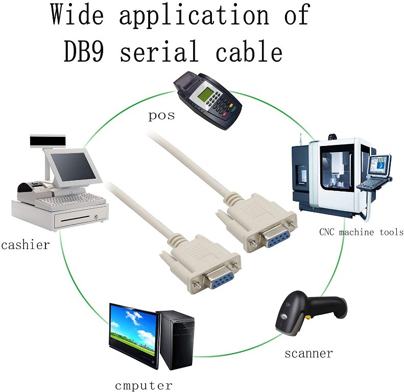 DB9 Female to DB9 Female Serial Cable / DB9 Serial Cable Female to ...