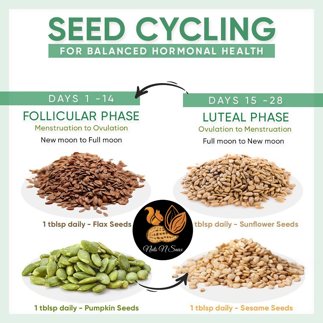 Seed Cycle For PCOS Kit 150 grams each | Imported | Premium Quality | Chia | Pumpkin | Sesame | Sunflower By Nuts N Snax