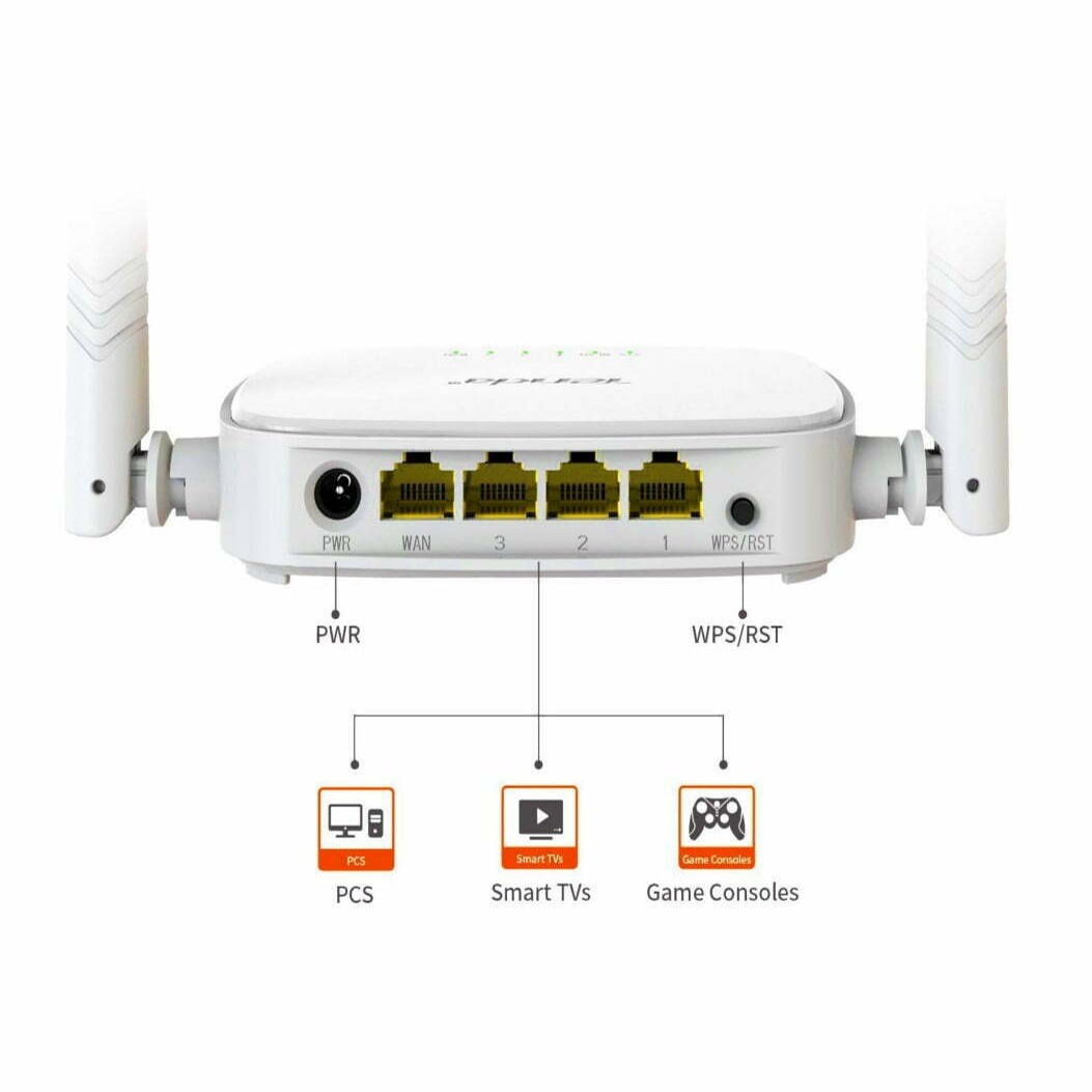 TENDA N-301 ROUTER DUAL ANTENNA N-300 MODEM ROUTER | EASY SETUP | HIGH ...