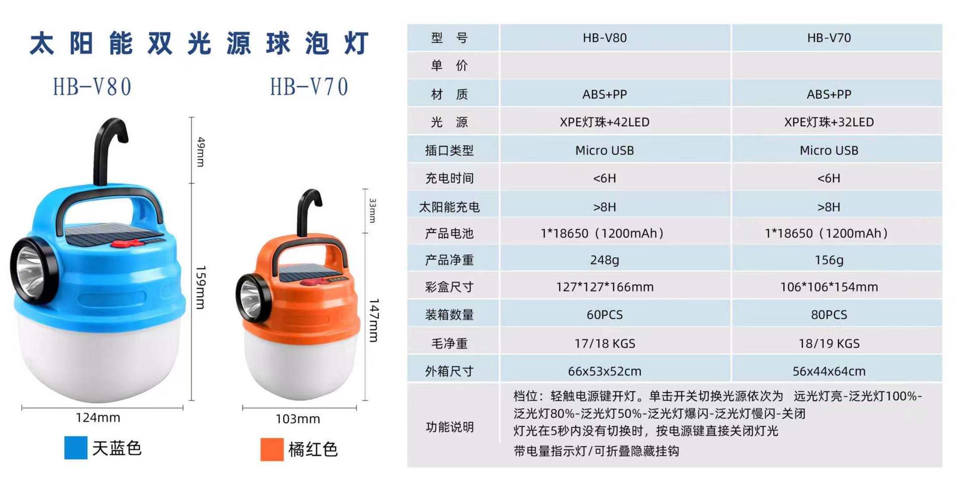 Rechargeable Spherical Camping Lamp Solar Bulb Camping Lantern Household Indoor Emergency Lighting Lamp Super Bright