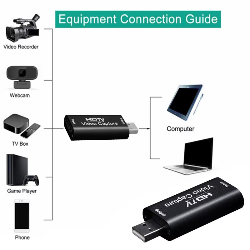 HDMI VIDEO CAPTURE CARD - HDMI TO USB - 1080P HDMI Capture Card - Video Capture Device for Live Streaming, Broadcasting, Gaming Record, Video Conference