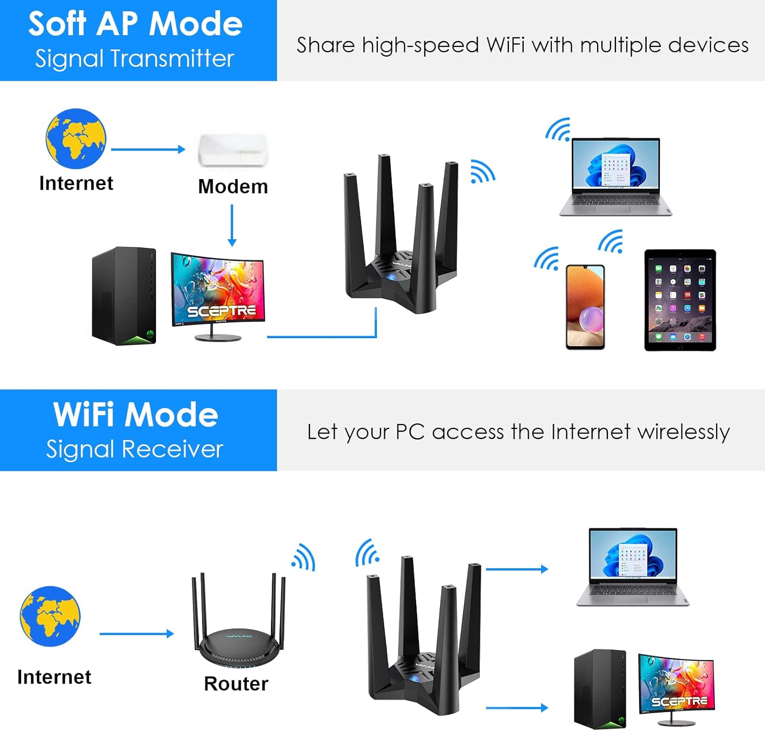 WAVLINK WiFi Extender & USB WiFi Adapter | AC1900 Outdoor Access Point | AC1300 USB 3.0 Dual Band Wireless Adapter
