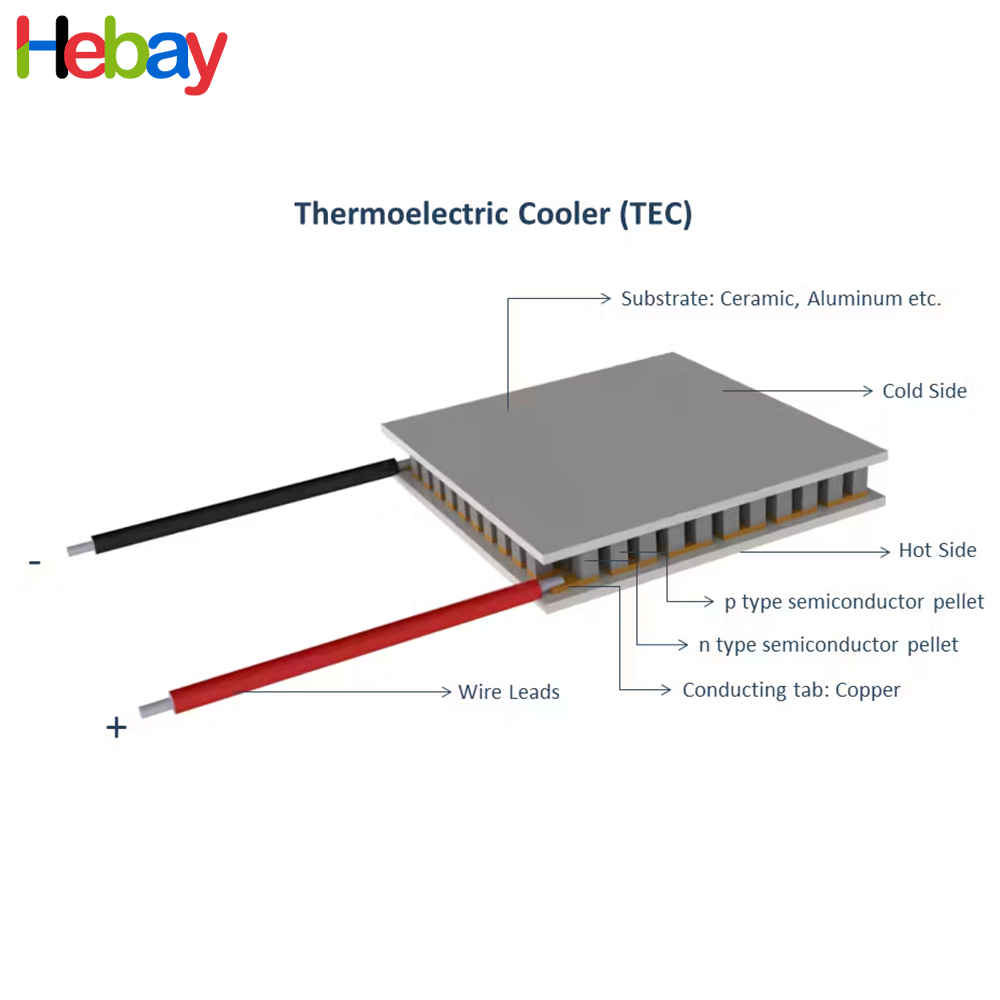 12v10A 120W 40x40mm TEC1-12710 Peltier Module