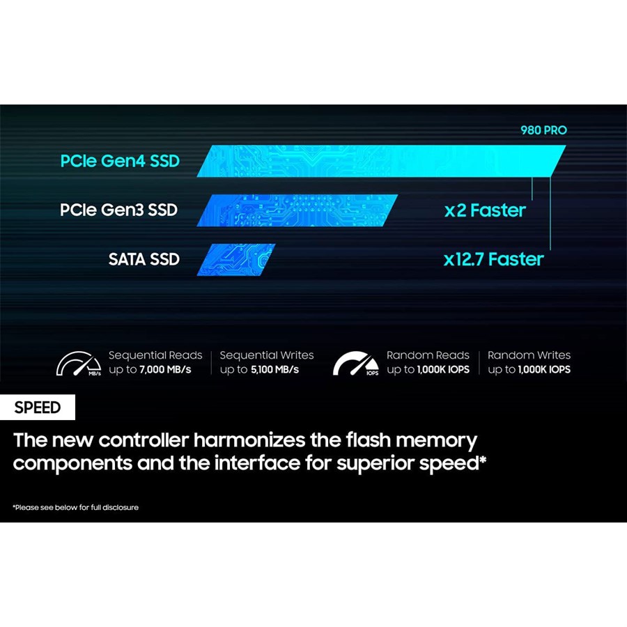 980 Pro Speed Test Samsung 990 Evo 980 Pro: Which SSD Should You Buy?