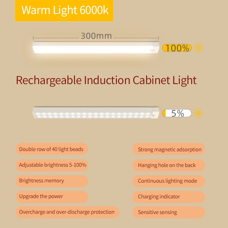 LED Motion Sensor Light USB Rechargeable Night Light for Closet