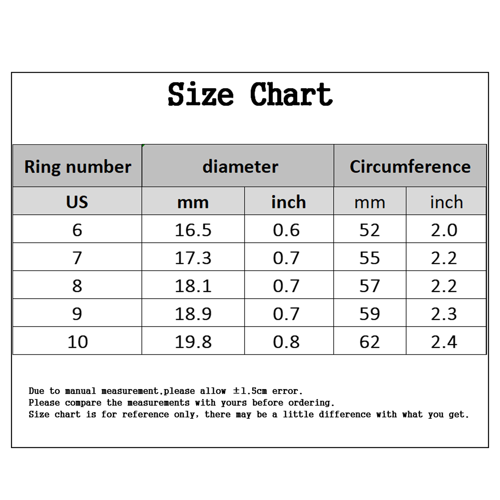 Chart For Ring Size Us In Cm Diameter How Can I Know My Ring Size Us