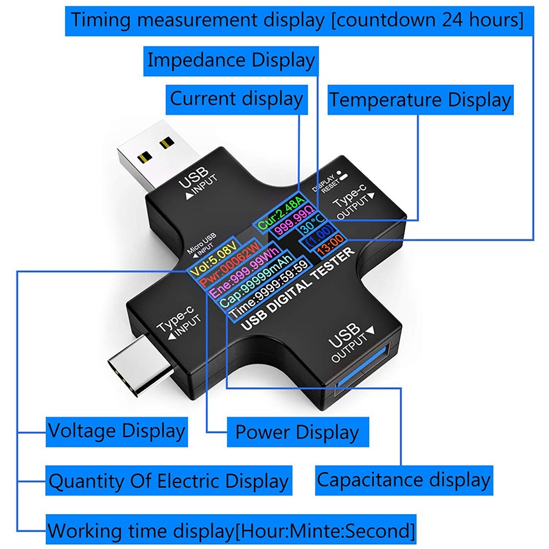USB C Tester, 2 im 1 Typ C USB Tester Farbbildschirm IPS Digitalmultimeter,  G2K9
