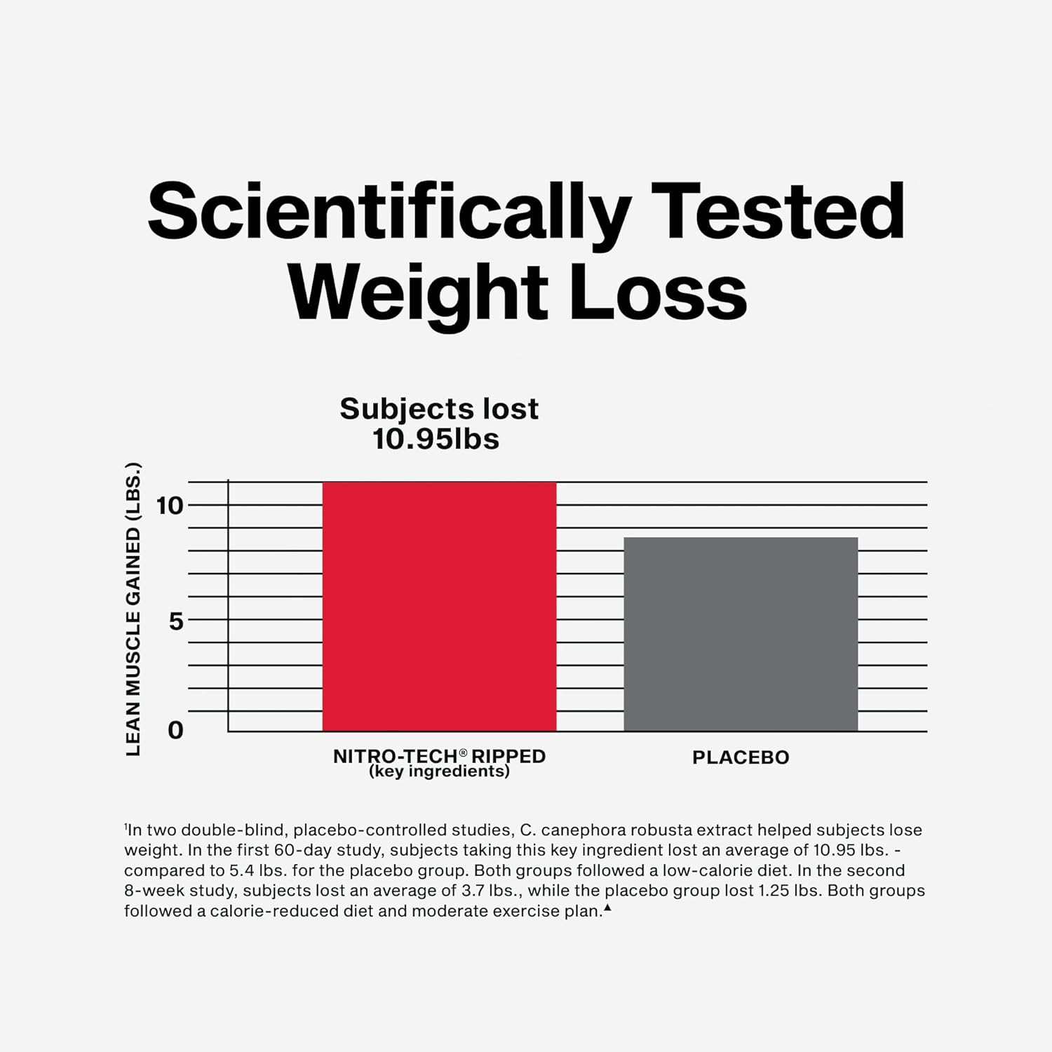 Nitro Tech Ripped by Muscle Tech 4lbs