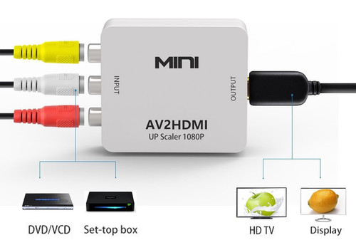 AV to HDMI Converter Mini Box 1080p / Mini RCA to HDMI Convertor