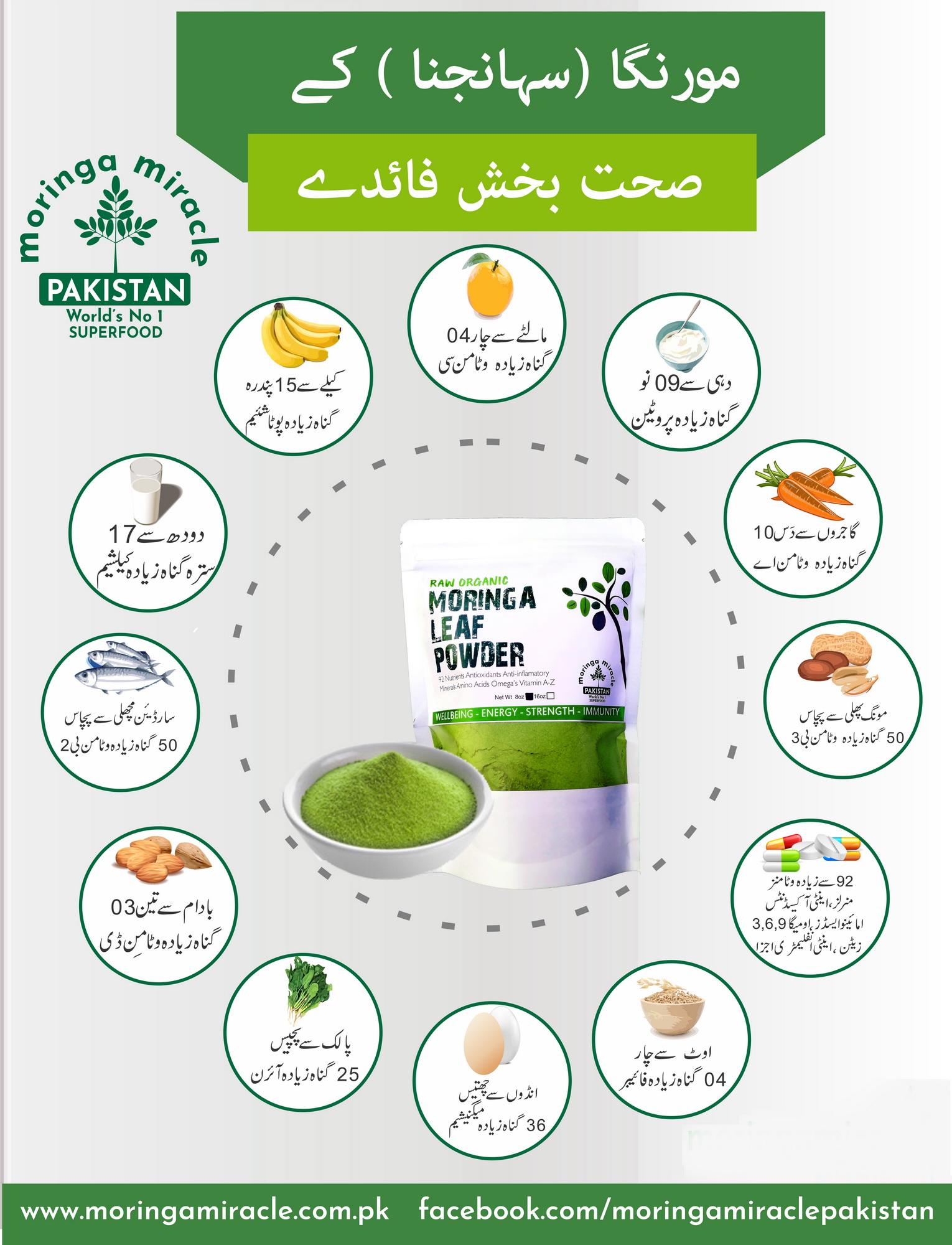 Moringa Leaf Powder Benefits In Urdu - Infoupdate.org